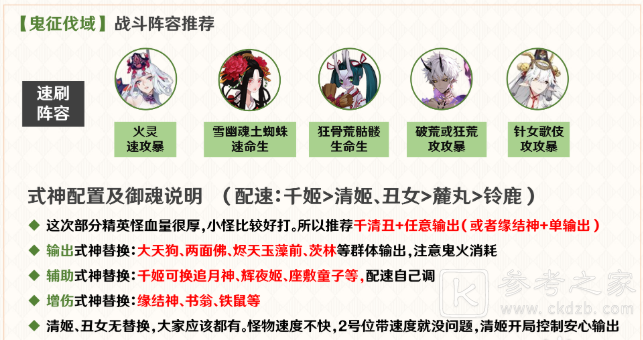 阴阳师红莲华冕鬼域讨伐速刷阵容推荐