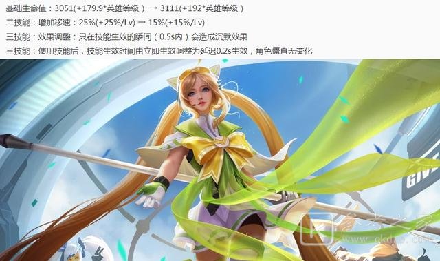 王者荣耀2021年4月20日更新了哪些内容？