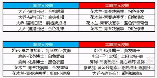 王者荣耀2021年4月20日更新了哪些内容？