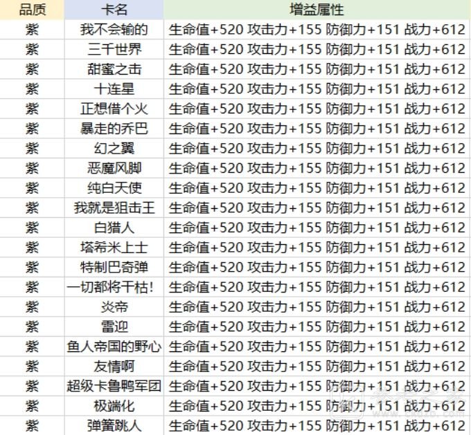 航海王热血航线卡片怎么养成？卡片系统养成攻略大全图片5