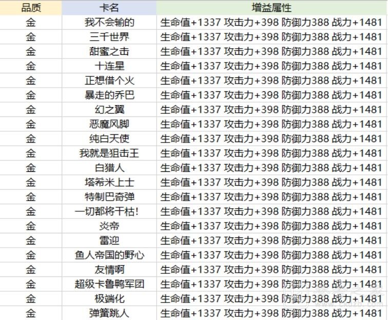 航海王热血航线卡片怎么养成？卡片系统养成攻略大全图片6