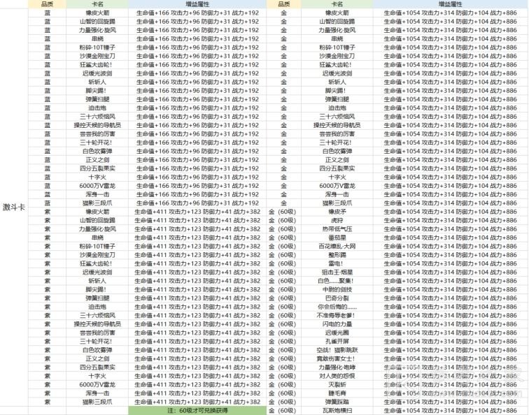航海王热血航线卡片怎么养成？卡片系统养成攻略大全图片3