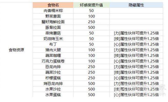 航海王热血航线伙伴怎么养成？新手角色培养攻略图片4