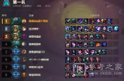 云顶之弈龙蛋阵容搭配攻略 龙蛋羁绊选择推荐图片3