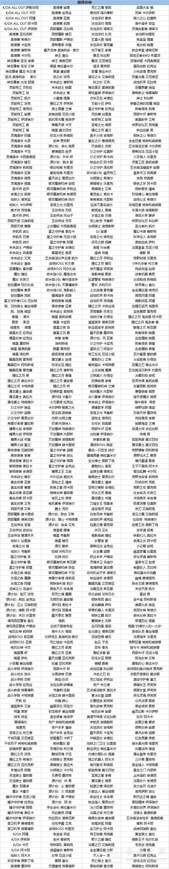英雄联盟2021五一皮肤会半价吗？lol五一全场皮肤半价列表一览图片2