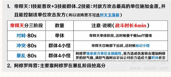 阴阳师善恶终章阿修罗阵营阵容推荐