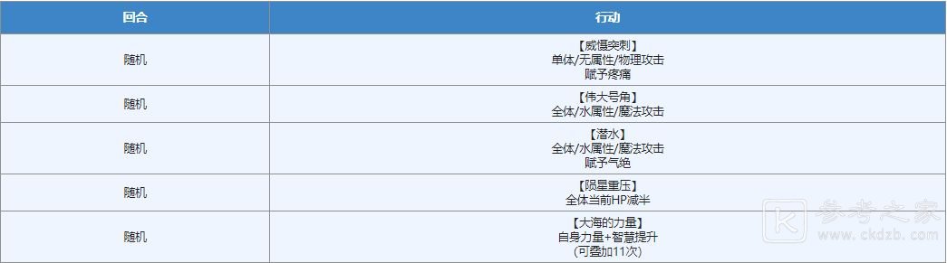 另一个伊甸巨魔城塞隐藏BOSS白鲸位置及打法攻略