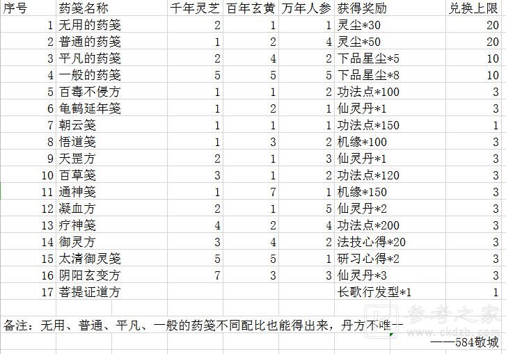 一念逍遥炼药大殿配方大全 药笺配方药方配比汇总图片4