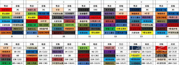 炉石传说猎人解密攻略大全 猎人谜题全步骤一览图片2