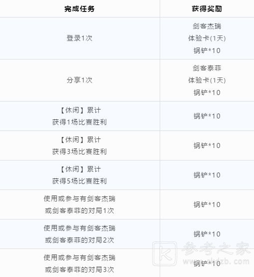 猫和老鼠手游为你准备的爱心餐锅铲获取方式一览