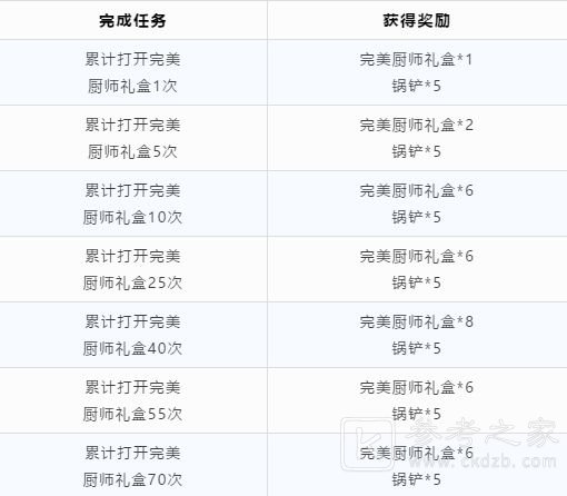 猫和老鼠手游为你准备的爱心餐锅铲获取方式一览