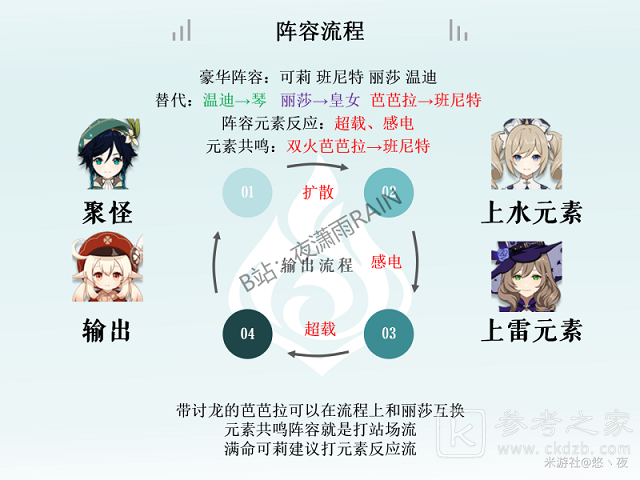 原神1.6可莉会返场吗？1.6可莉返场时间一览图片3
