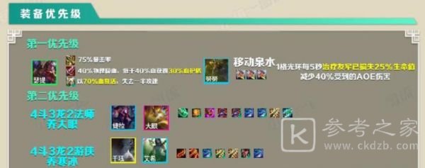 云顶之弈龙拳阵容搭配推荐 龙族斗士龙拳阵容运营思路攻略图片4