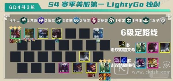 云顶之弈龙拳阵容搭配推荐 龙族斗士龙拳阵容运营思路攻略图片3