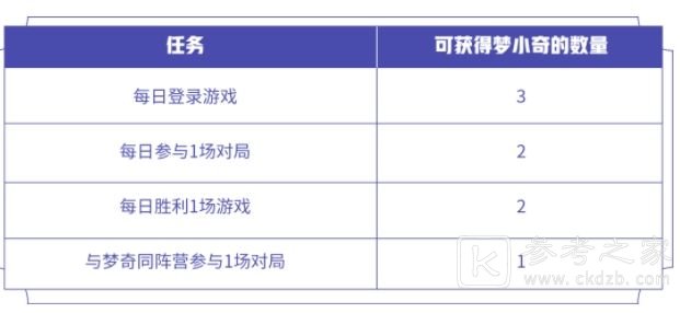 王者荣耀入梦之灵头像框怎么获得？入梦之灵拼图活动梦小奇速刷攻略图片2
