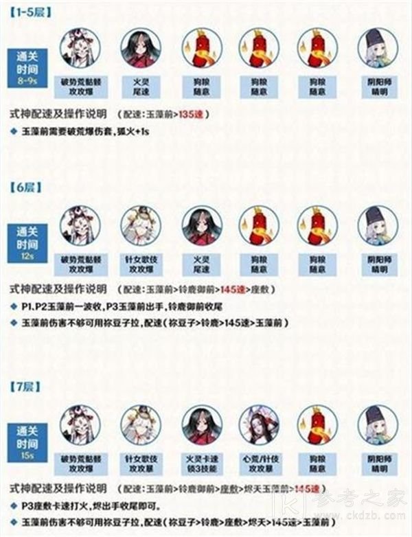 阴阳师青灯百物语十层竞速攻略大全 青灯百物语十层竞速通关阵容推荐图片2
