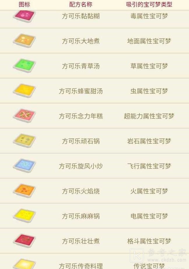 宝可梦大探险食谱必出神兽大全 2021最新食谱配方图鉴汇总图片2