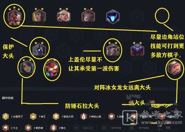 云顶之弈s5龙族九五至尊阵容搭配攻略 s5龙族九五至尊阵容运营思路分析图片2