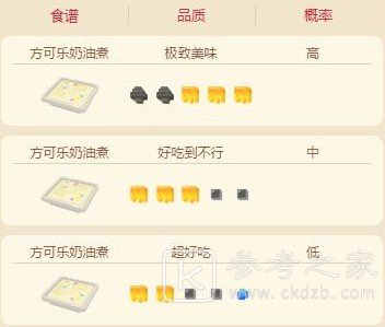 宝可梦大探险胖丁必出食谱配方分享