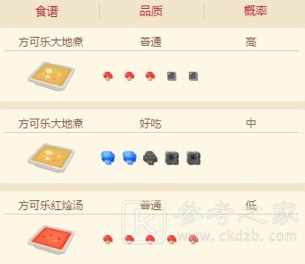 宝可梦大探险地鼠食谱配方及进化攻略介绍