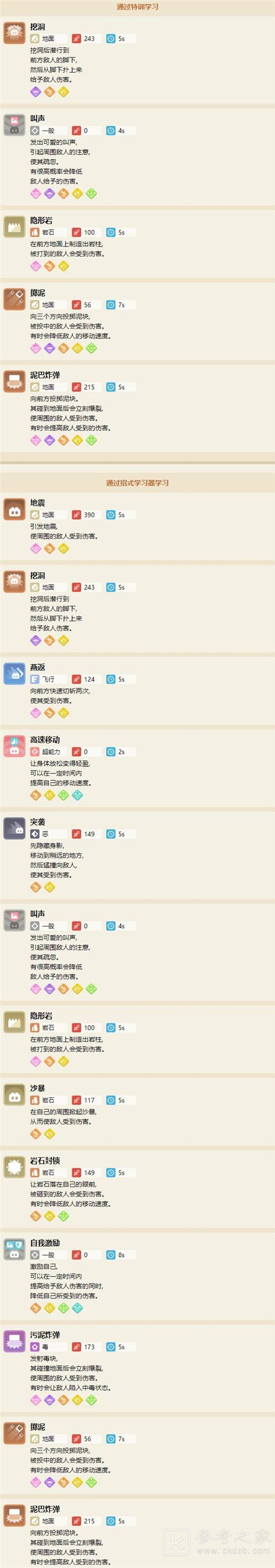 宝可梦大探险地鼠食谱配方及进化攻略介绍