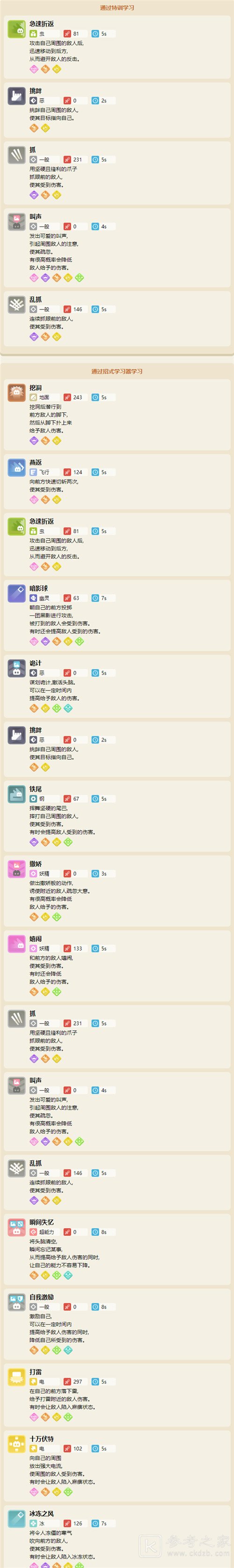 宝可梦大探险喵喵食谱配方及进化攻略分享