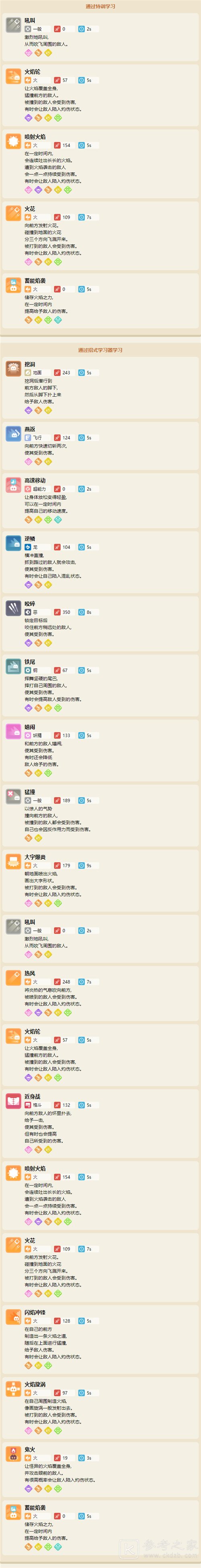 宝可梦大探险卡蒂狗必出食谱配方介绍