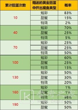 王者荣耀音乐扭蛋机在哪里？音乐扭蛋机活动入口位置一览图片7