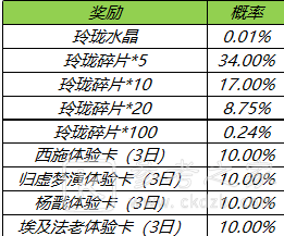 王者荣耀玲珑夺宝在哪找？玲珑夺宝奖励一览图片3