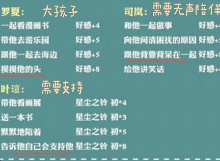 时空中的绘旅人乐事联名活动礼盒购买攻略 时空中的绘旅人乐事联名怎么买