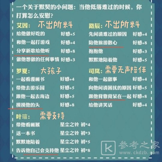 时空中的绘旅人鬼屋大冒险事件选项汇总 鬼屋大冒险事件题目正确答案大全图片1