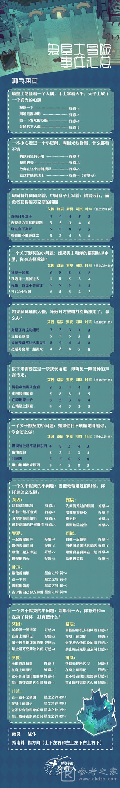 时空中的绘旅人鬼屋大冒险事件选项汇总 鬼屋大冒险事件题目正确答案大全图片2