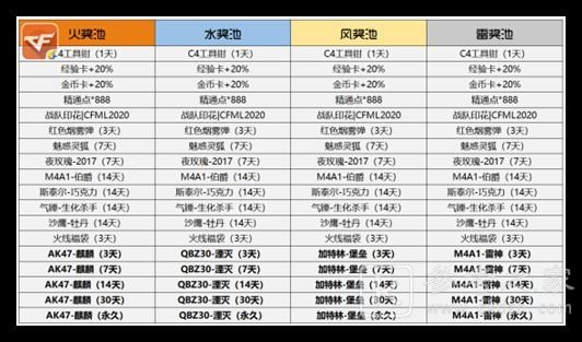 cf手游火线炼金坊怎么弄？2021火线炼金坊攻略大全图片2