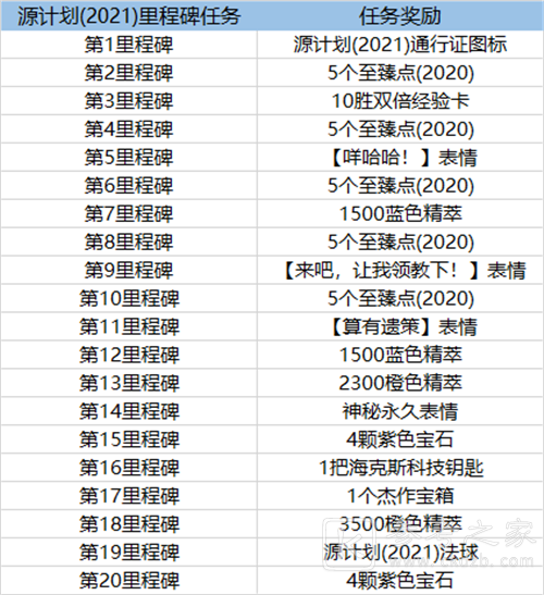 lol源计划通行证什么时候结束？2021英雄联盟源计划通行证任务奖励攻略图片3