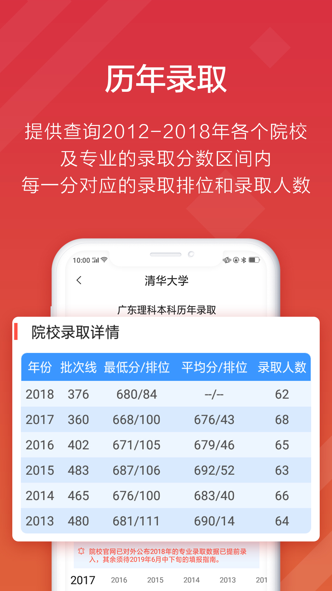 高考e志愿截图