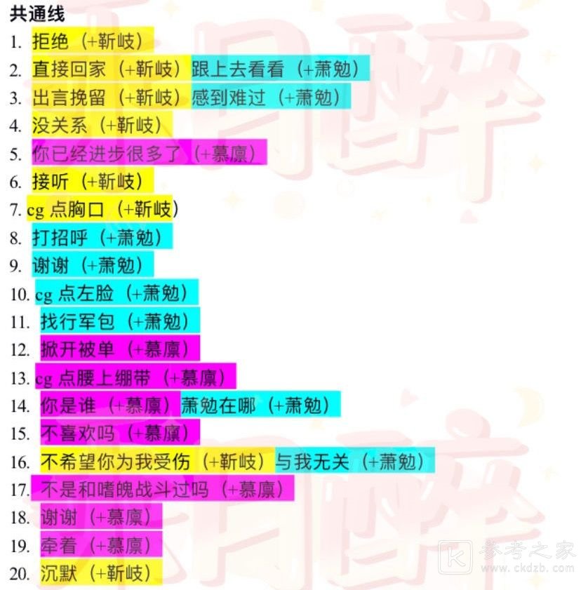 风起长安驭骨人攻略萧勉的身份介绍 全角色cg解锁剧情选择路线图图片3