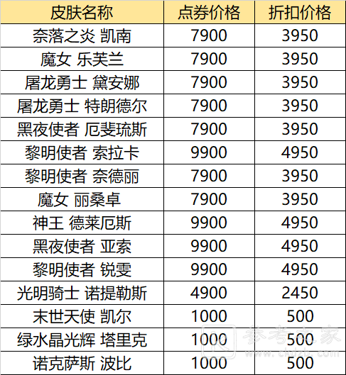 英雄联盟618活动半价皮肤一览2021