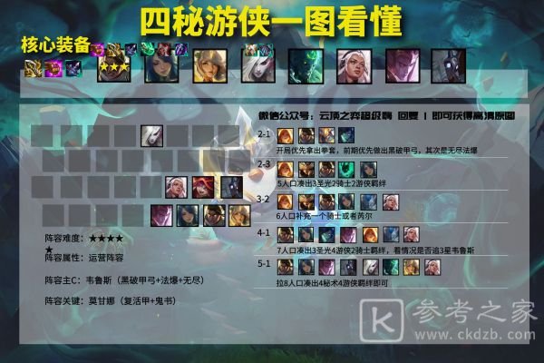 云顶之弈11.12游侠阵容搭配推荐 11.12四秘游侠阵容运营思路分析图片4