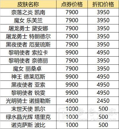 2021英雄联盟618活动网址一览 LOL618半价皮肤购买推荐图片2