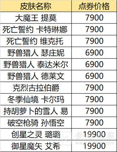 2021英雄联盟618活动网址一览 LOL618半价皮肤购买推荐图片4