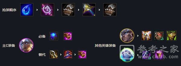 云顶之弈11.12最强阵容搭配攻略 11.12最强上分阵容搭配推荐图片2