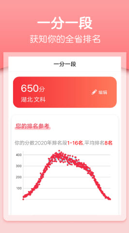 高考志愿雷达截图