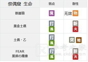 另一个伊甸58章祭偶窟怎么过？第二部中篇58章通关路线攻略图片2