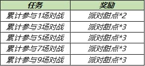 王者荣耀6月17日更新内容一览 6.17更新维护公告图片7