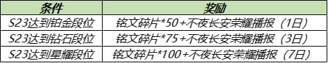 王者荣耀6月17日更新内容一览 6.17更新维护公告图片8