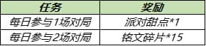 王者荣耀6月17日更新内容一览 6.17更新维护公告图片6