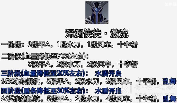 原神深境螺旋第二期满星攻略 1.6深境螺旋通关阵容推荐图片14