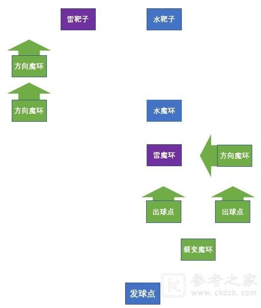 原神双双岛魔环解密攻略大全 双双岛海滩魔环元素靶盘解谜流程一览图片5
