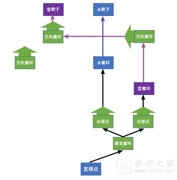 原神双双岛魔环解密攻略大全 双双岛海滩魔环元素靶盘解谜流程一览图片6