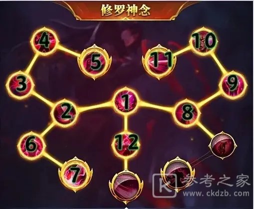 斗罗大陆h5双生蛛皇天赋加点图 双生蛛皇天赋与神念加点推荐图片3